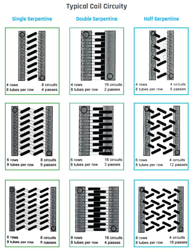 Coil Count vs Coil Gauge