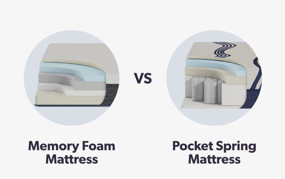 Pocket Sprung vs Memory Foam for Back Pain Pocket Sprung vs Memory Foam for Back Pain