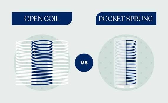 Pocket Sprung vs Open Coil Mattress Comparison for Support